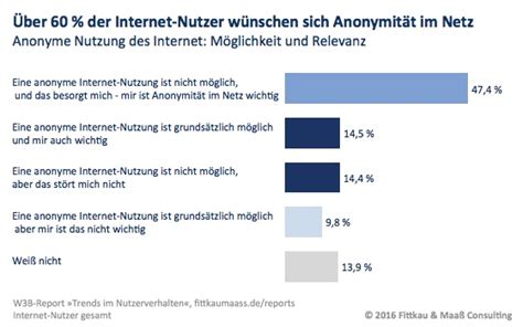 anonymität im internet für schwule